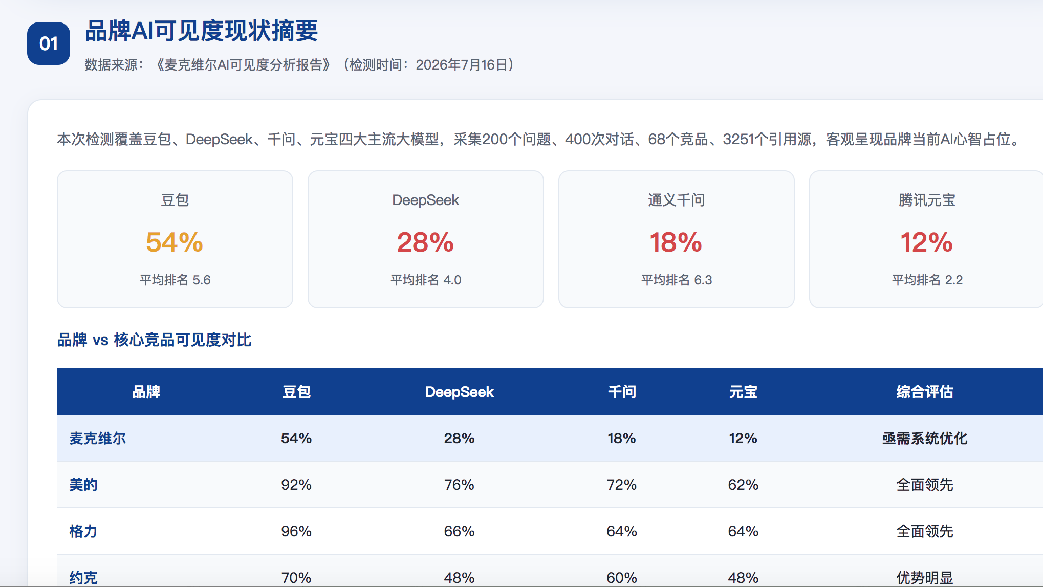 十堰GEO分析报告-品牌ai搜索结果诊断